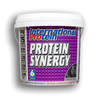 International Protein Synergy