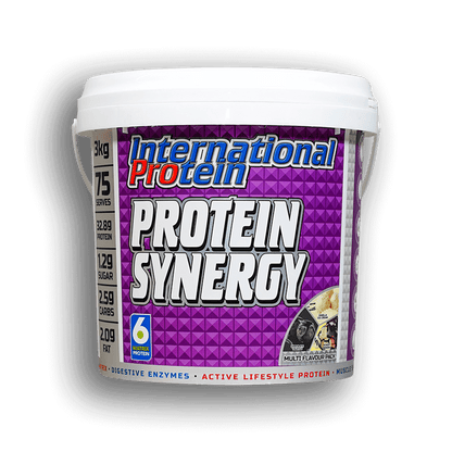 International Protein Synergy