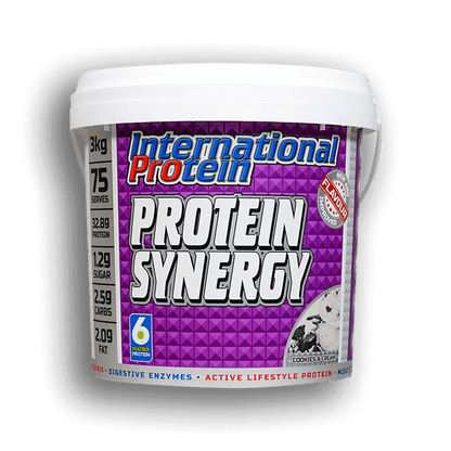 International Protein Synergy